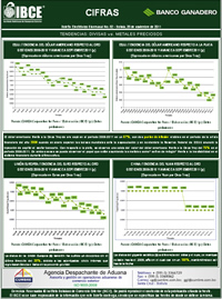 Tendencias: Divisas vs. Metales Preciosos