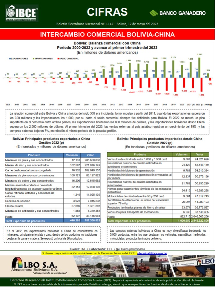 Intercambio Comercial Bolivia-China