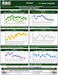 Precios Internacionales - Hidrocarburos y Minerales
