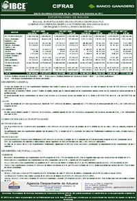 Exportaciones de Bolivia
