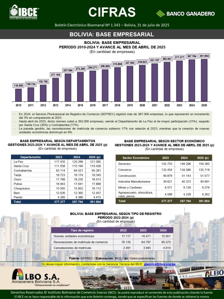 Bolivia: Base Empresarial 