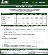 Importaciones de Bolivia