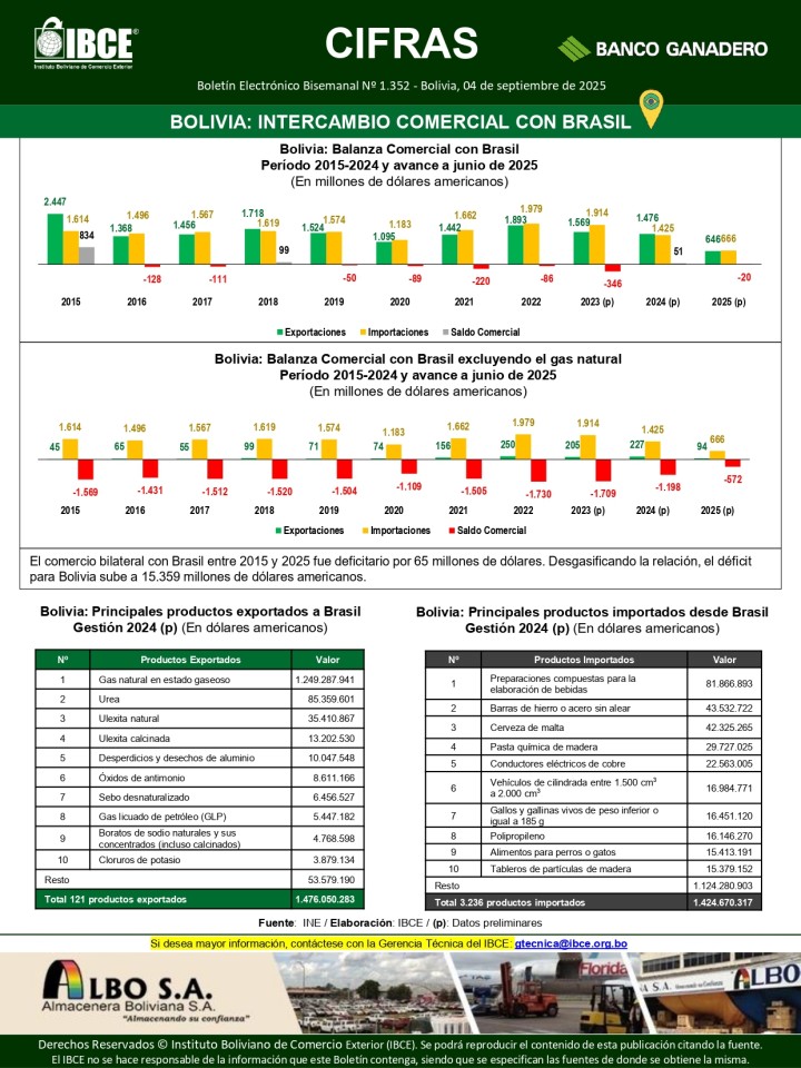 Bolivia: Intercambio Comercial con Brasil 