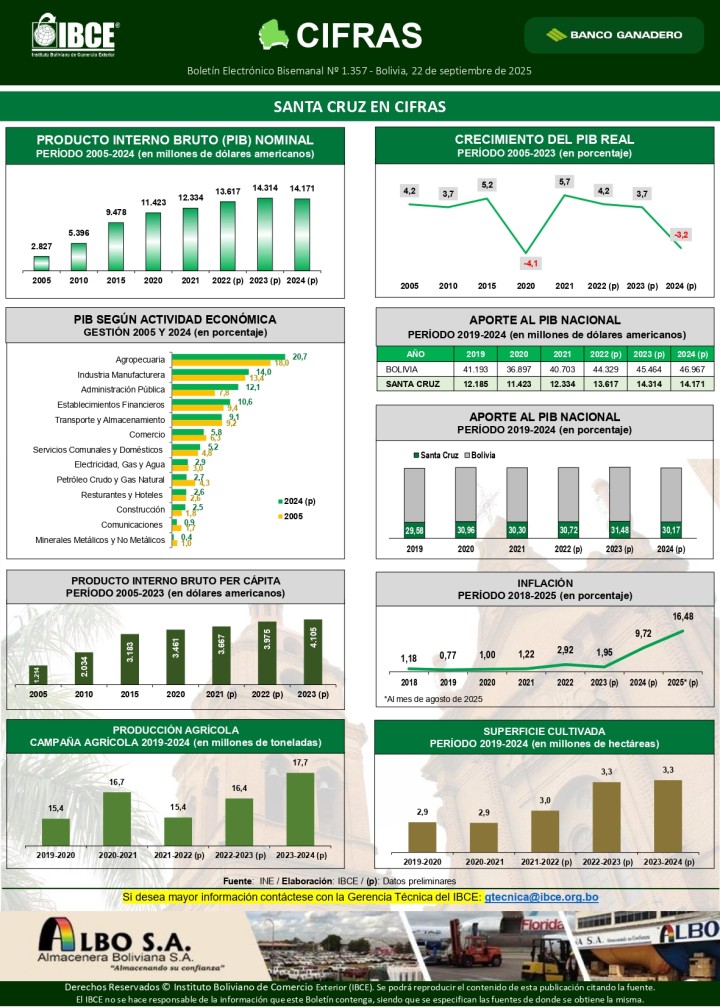 Santa Cruz en Cifras 