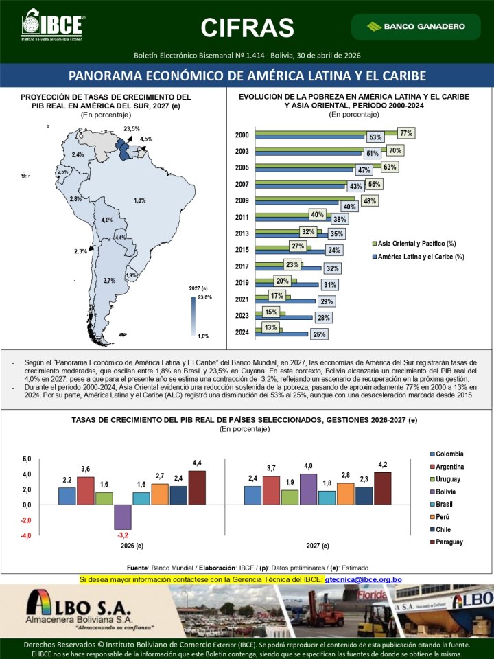 Panorama Económico de América Latina y El Caribe