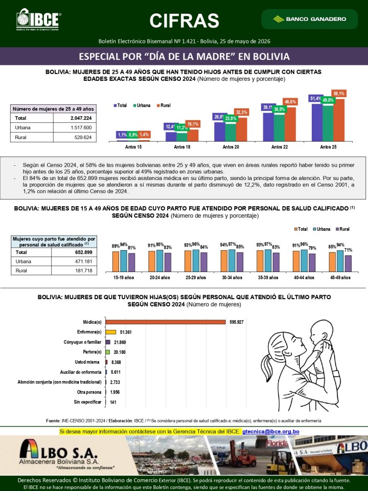 Especial por "Día de la Madre" en Bolivia