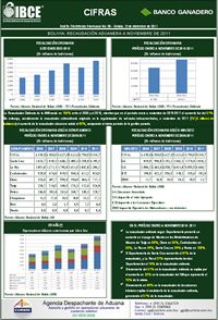 Bolivia: Recaudación Aduanera a noviembre de 2011