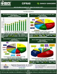 Bolivia: Turismo Receptivo