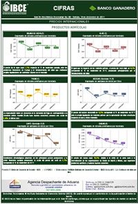 Cifras N° 88 -  Precios Internacionales / Productos Agrícolas