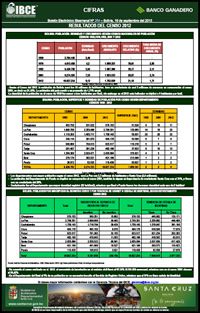 Resultados del Censo 2012