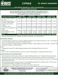 Importaciones de Bolivia al mes de noviembre del 2011