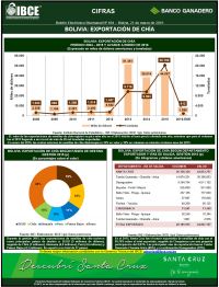 Bolivia: Exportación de Chía