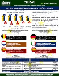 Bolivia: Relación Comercial con la Unión Europea