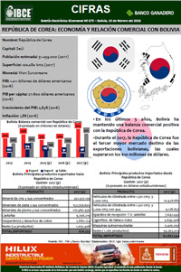 República de Corea: Economía <br>y Relación Comercial con Bolivia