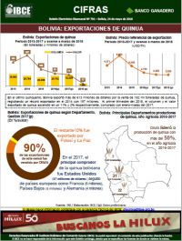 Bolivia: Exportaciones de Quinua
