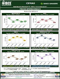 Cifras N° 78 -  Precios Internacionales / Productos Agrícolas
