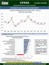Crecimiento del Producto Interno Bruto