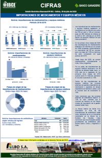 Bolivia: Importaciones de medicamentos y equipos médicos