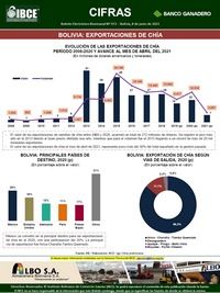 Bolivia: Exportaciones de Chía