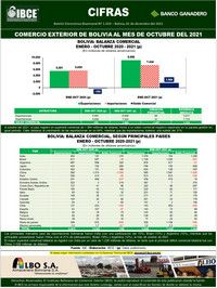 Comercio Exterior de Bolivia <br>al mes de Octubre del 2021