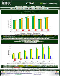 Intercambio Comercial Unión Europea-Bolivia
