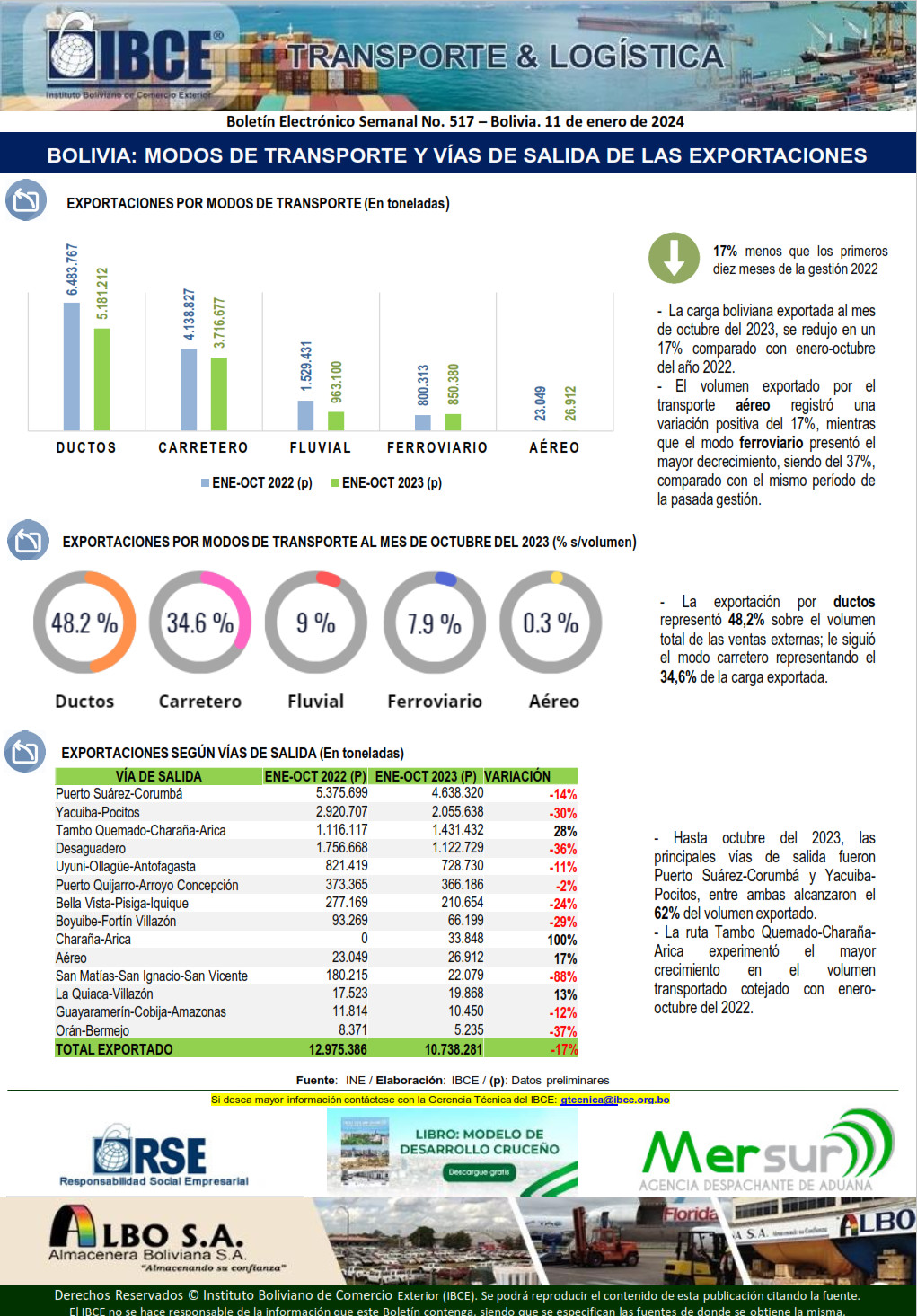 Bolivia: Modos de Transporte y Vías de Salida de las Exportaciones