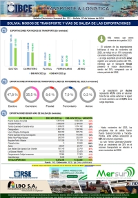 Bolivia: Modos de Transporte y Vías de Salida de las Exportaciones