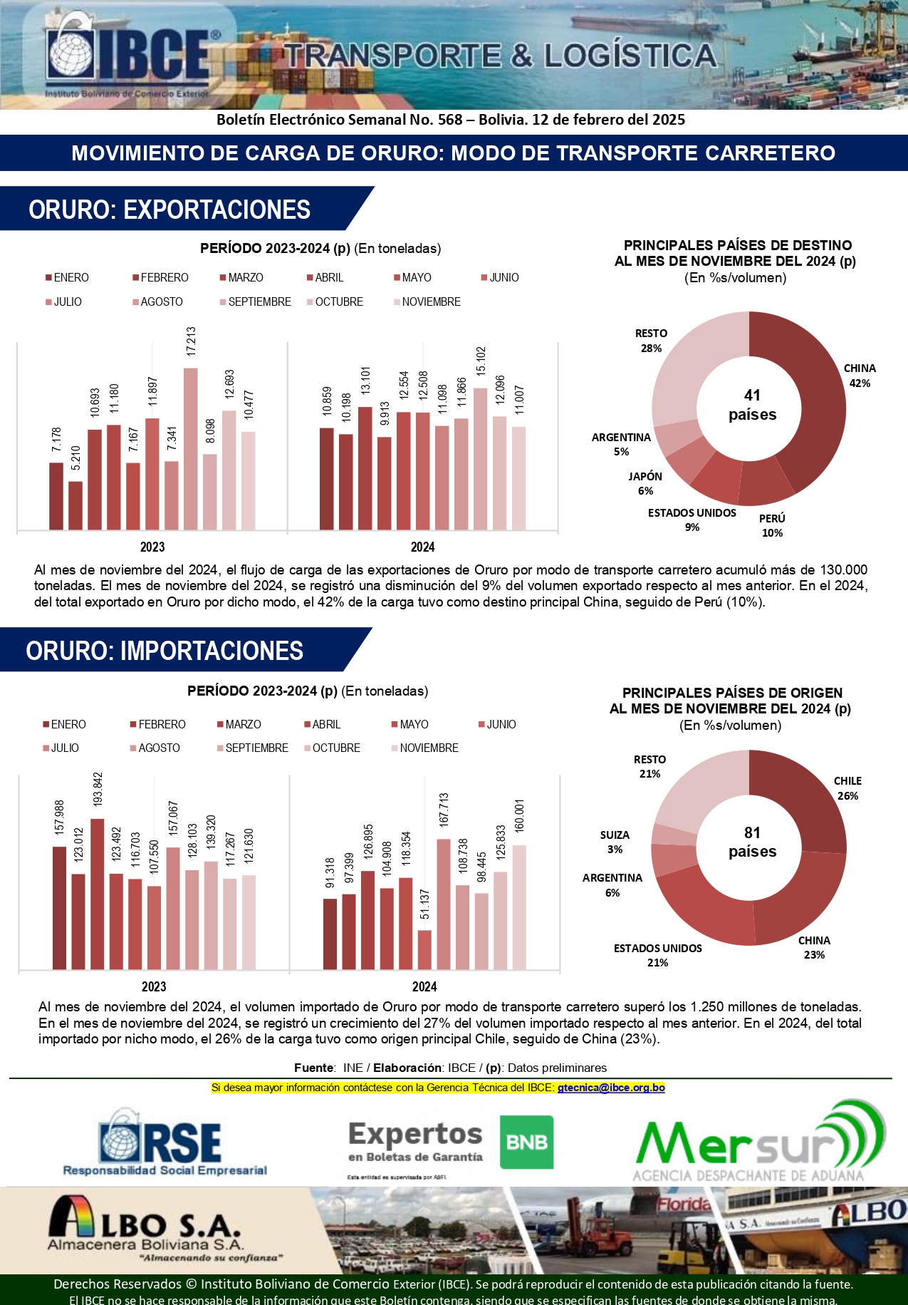 Movimiento de carga de Oruro: Modo de transporte carretero