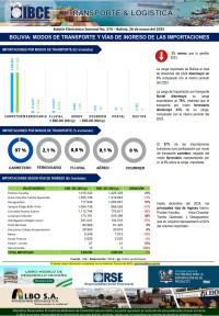 Bolivia: Modos de transporte y vías de ingreso de las importaciones
