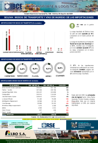Bolivia: Modos de Transporte y Vías de Ingreso de las Importaciones