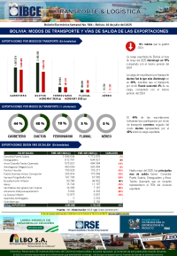 Bolivia: Modos de Transporte y Vías de Salida de las Exportaciones