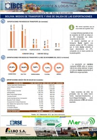 BOLIVIA: MODOS DE TRANSPORTE Y VÍAS DE SALIDA DE LAS EXPORTACIONES