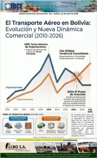 MOVIMIENTO DE CARGA: MODO DE TRANSPORTE AÉREO